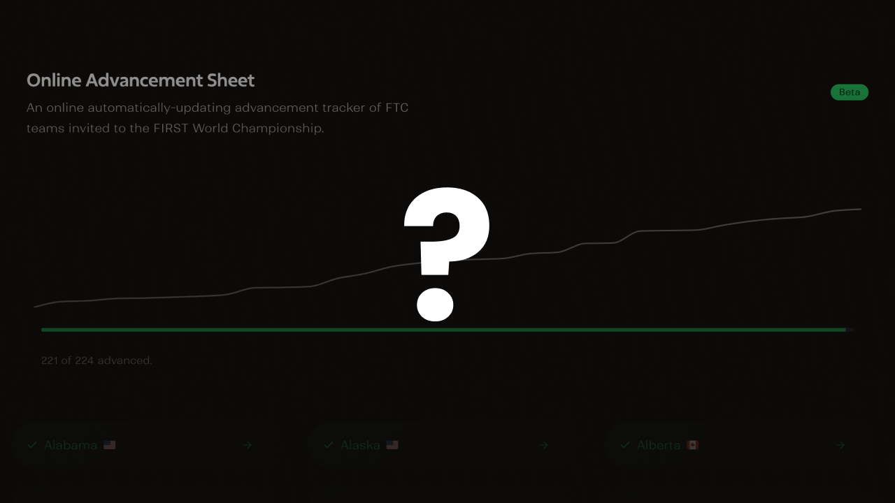 Worlds advancement site with a question mark on top